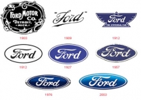 Bạn đã biết gì về sự tiến hóa logo của các thương hiệu nổi tiếng? (Phần 2)