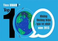 [Infographic] Top 100 các thương hiệu giá trị nhất thế giới