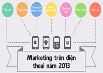 Marketing trên di động năm 2013