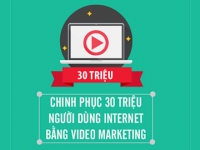 Video Marketing: Phép màu mới của marketing thời đại số