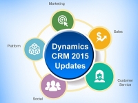 Công nghệ CRM mới cho doanh nghiệp Việt
