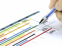 Đánh giá các phân đoạn thị trường