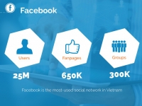 Tổng quan Social Media Vietnam trong tháng 9