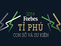 [Infographic] Tỉ phú, các con số và sự kiện - Thống kê từ tạp chí Forbes 2014