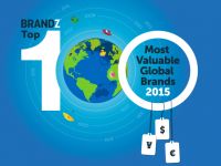 [Infographic] Top 100 thương hiệu giá trị nhất thế giới 2015