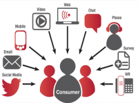 Multi-channel Consumer - Quảng cáo trực tuyến