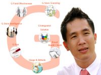 GCOMM của người tìm kiếm
