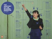 8 nhân tố làm nên một marketer thời đại mới