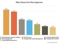 Thực trạng của Agency trong 17 biểu đồ