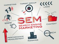 Video Blog 3: Mọi thứ bạn cần biết về SEM trong 10 phút