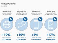 Xu hướng Internet 2017 với các số liệu tại Mỹ và trên toàn cầu