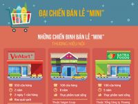 [Infographic] Đại chiến của các ông lớn bán lẻ mini