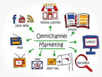 Hiểu về Omni channel marketing để tăng doanh số