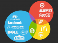 [Infographic] Logo của các thương hiệu thế giới thiết kế có gì đặc biệt?