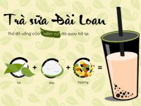Trà sữa Đài Loan, thứ đồ uống của niềm vui đã quay trở lại