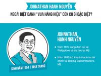 [Infographic] Bạn biết gì về “Vua hàng hiệu” Johnathan Hạnh Nguyễn?