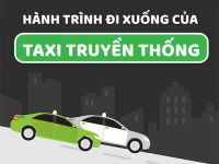 [Infographic] Hành trình đi xuống của taxi truyền thống