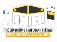 [Infographic] Thế Giới Di Động làm ăn ra sao trước khi đóng 7 cửa hàng điện thoại?