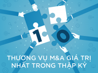 [Infographic] Top 10 thương vụ M&A giá trị trong thập kỷ qua