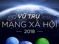 [Infographic] Vũ trụ mạng xã hội 2018