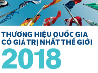 [Infographic] Thương hiệu quốc gia giá trị nhất thế giới