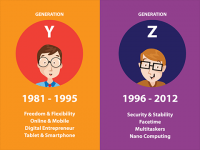 Xây dựng mối quan hệ khách hàng Gen Y & Z với CRM và dữ liệu
