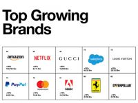 Đằng sau sự tăng trưởng thần tốc của những thương hiệu trong Top 100 Global Brands