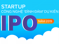 [Infographic] Những startup công nghệ đình đám dự kiến IPO trong năm 2019