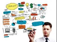 CMO quan trọng đến đâu?
