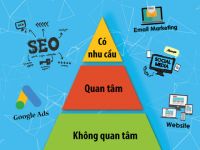 Cách triển khai marketing online tiếp cận khách hàng theo tháp nhu cầu