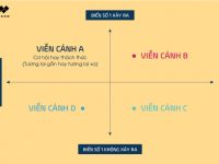 Góc nhìn mới về chiến lược trong bối cảnh thị trường còn nhiều biến số