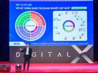 CSMO Summit 2022: Xu hướng mới giúp doanh nghiệp đột phá hiệu quả sales và marketing được quan tâm