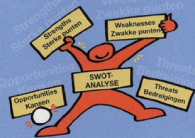 Phân tích SWOT trong kế hoạch tổ chức sự kiện