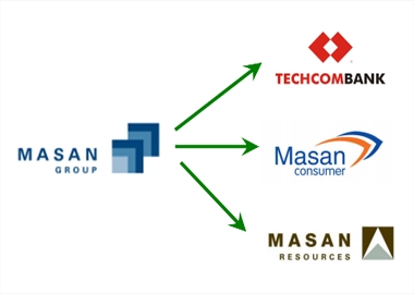 Cập nhật phả hệ của gia đình Masan sau thương vụ Proconco