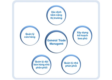 Quản trị thương mại truyền thống: Câu chuyện từ một buổi họp cuối năm