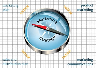 Các phương pháp marketing phổ biến nhất