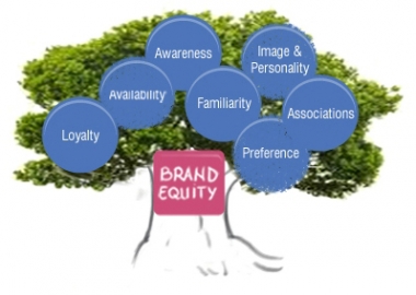[Chuyện về Equity] Phần 3: Khách hàng trọn đời