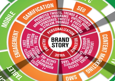 Brand story: Câu chuyện thương hiệu