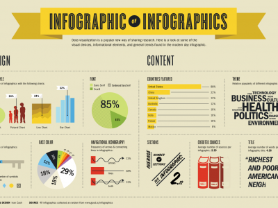 8 infographic đáng xem của năm 2013