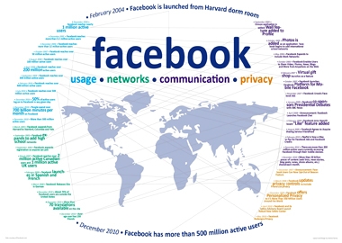 [Infographic] Thống kê thú vị trên Facebook trong 1 ngày