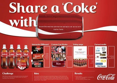 [Cannes Lions] Phân tích Campaign “SHARE A COKE”