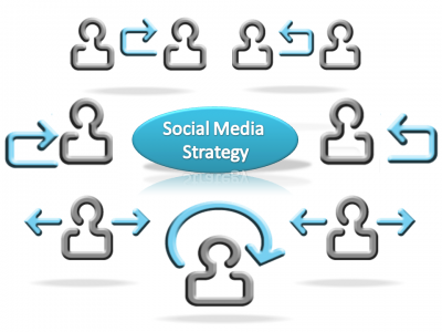 [Infographic] Làm thế nào để tạo được chiến lược hoàn hảo trên social media?