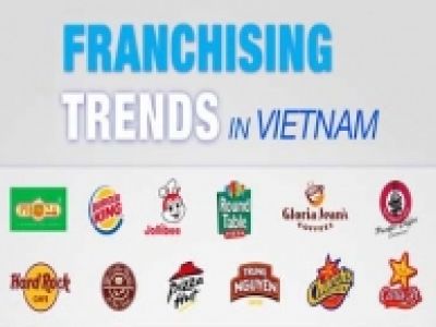 Kinh doanh nhượng quyền tăng tốc
