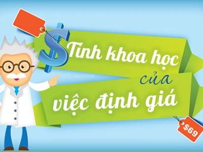 [Infographic] Tính khoa học trong việc định giá sản phẩm
