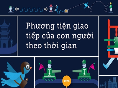 [Infographic] Lịch sử các phương thức truyền thông của loài người