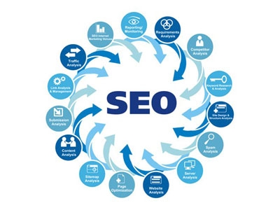 6 thủ thuật SEO cho website Thương Mại Điện Tử