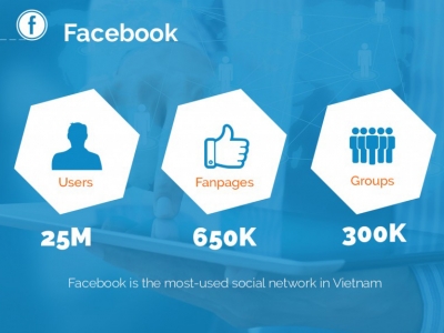 Tổng quan Social Media Vietnam trong tháng 9