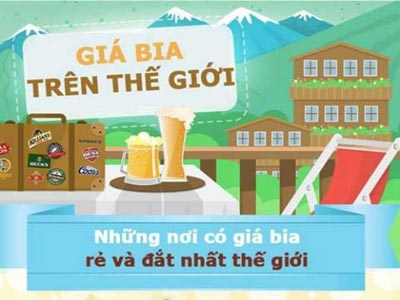 Bia Việt Nam rẻ nhất thế giới