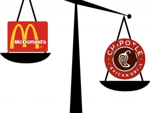 Đồ ăn nhanh phân cực: McDonalds chọn quảng cáo, Chipotle chọn sản phẩm