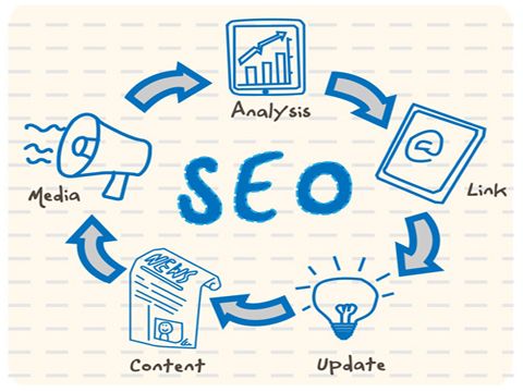 SEO: 5 bước phân tích và nghiên cứu sự cạnh tranh
